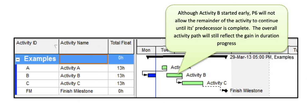 Retained Logic and Progress Override in Primavera P6 | TEPCO Solutions